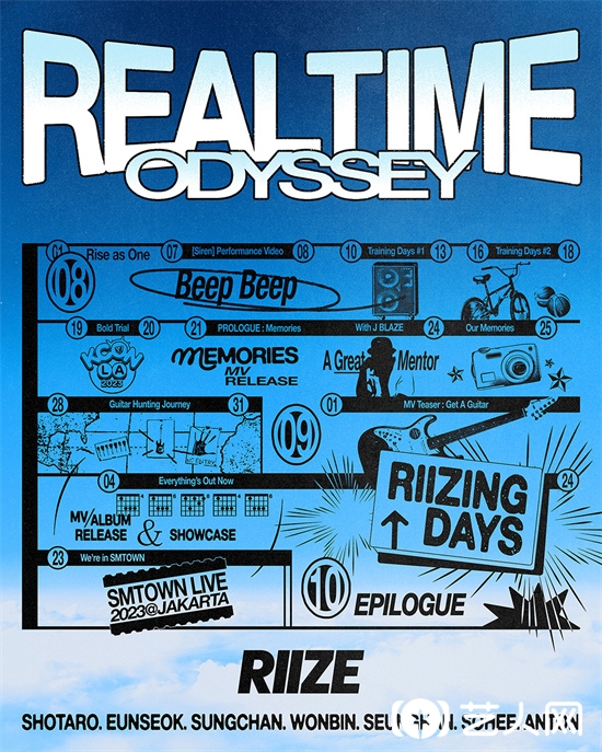 RIIZE“Real Time Odyssey”时间线图片